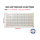 Multi-function white wall mounted Pegboard panel FABINA Tấm lưới Pegboard 120cm x 60cm đa năng màu trắng treo tường FABINA